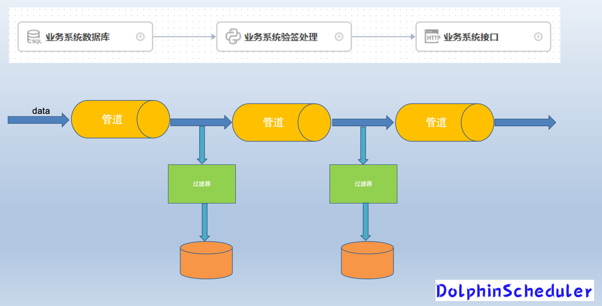 猪脸识别、自动投喂！Apache DolphinScheduler还能做这些？