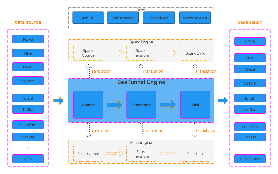 seatunnel_arch