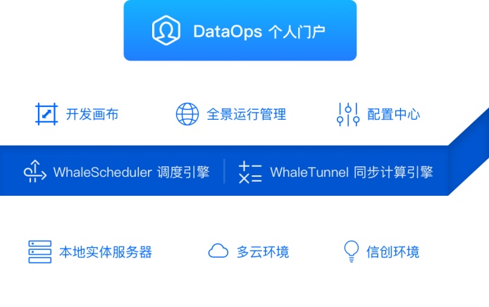 白鲸开源“创客北京2025”再摘殊荣，聚焦Agentic AI时代数据基础设施建设