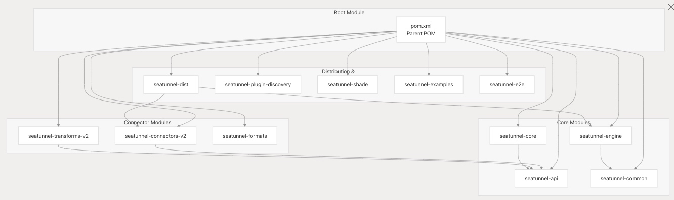 优秀的个人博客,低调大师