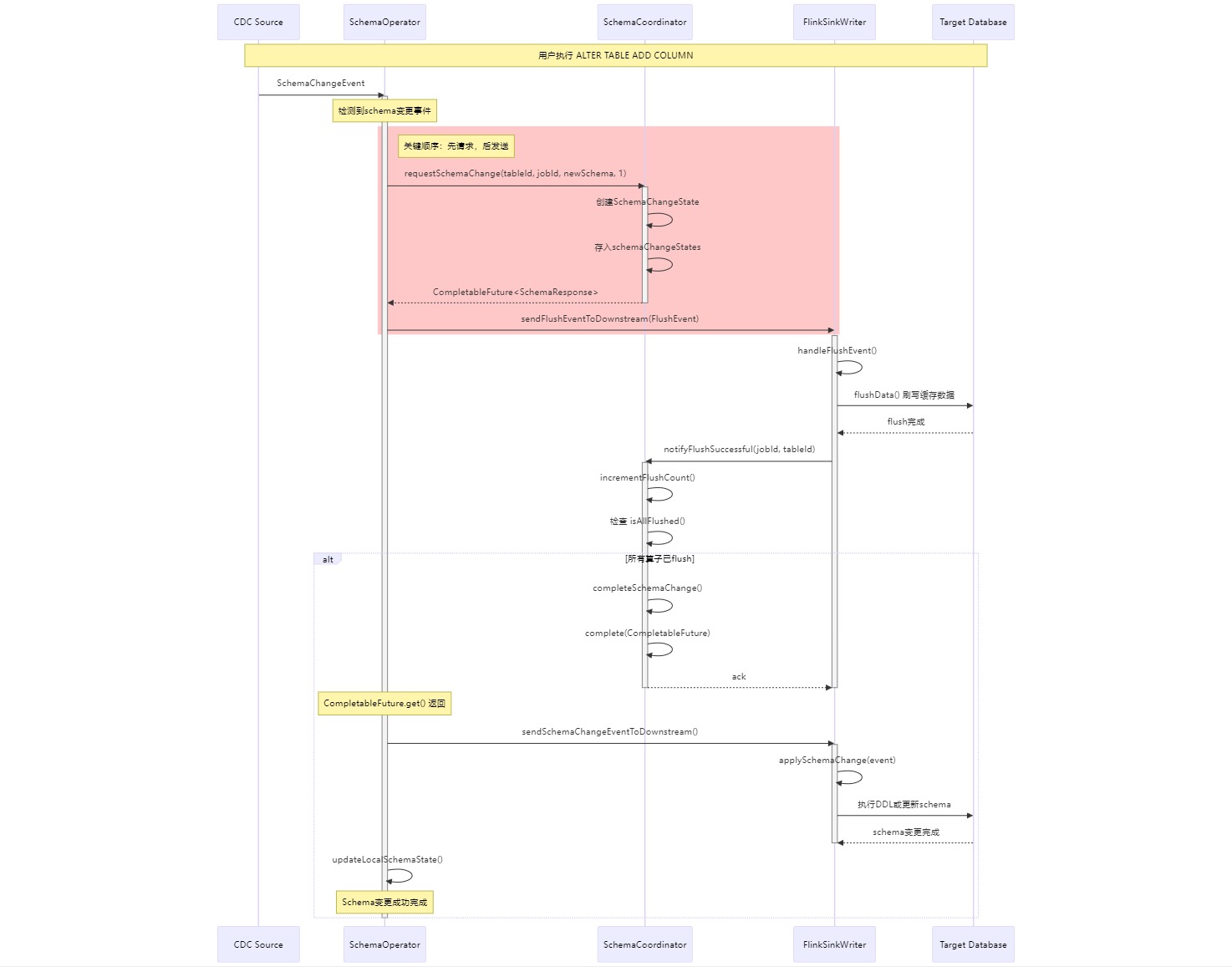 00cc343e5478798c1ce7a744caba9046