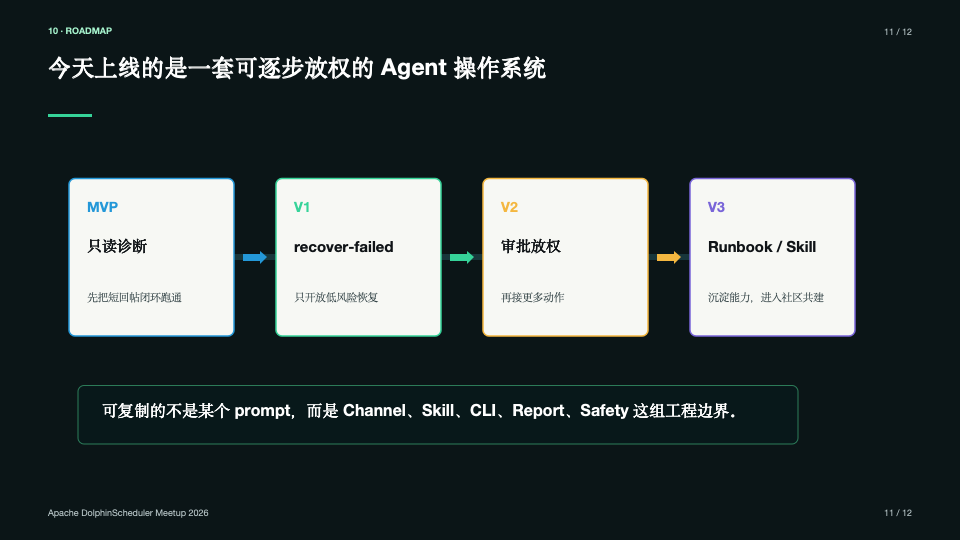 幻灯片11