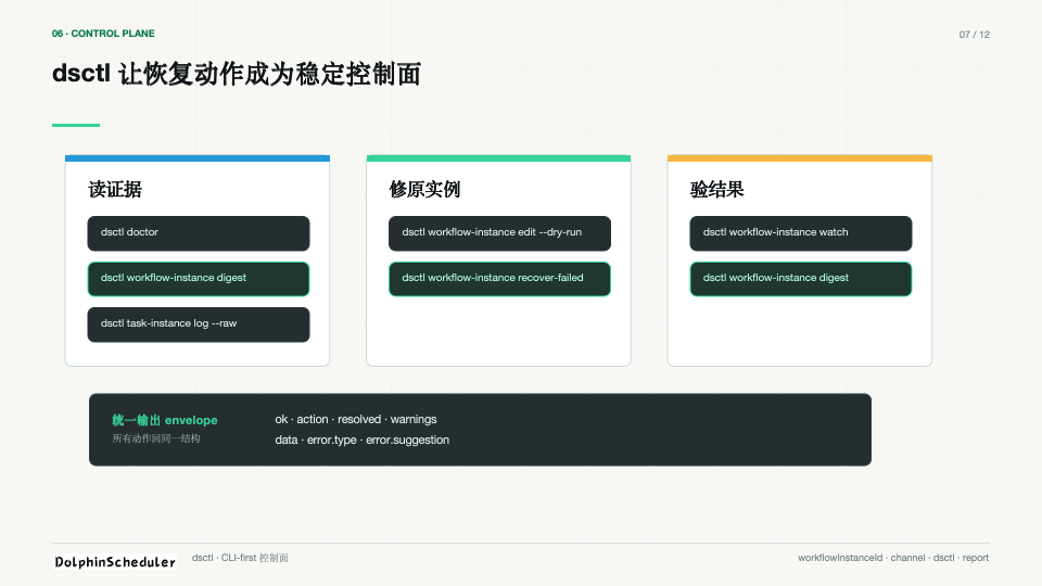 幻灯片7